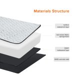 Orthopedic Short Plush Waterproof Large Dog Bed Washable Pet Kennel Foam Mattress Mat - Image 5